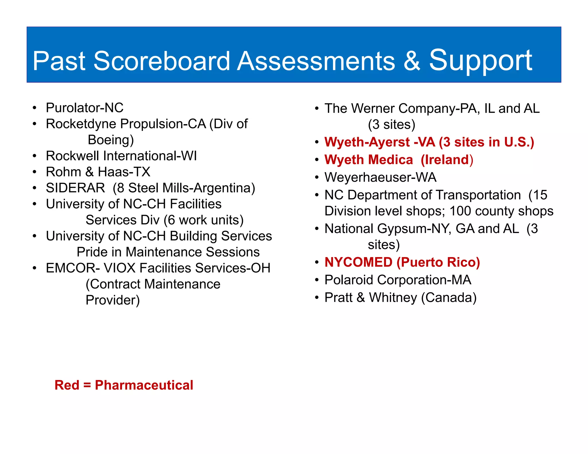 Past Scoreboard Assessments & Support
• Purolator-NC                            • The Werner Company-PA, IL and AL
• Rocketdyne Propulsion-CA (Div of                  (3 sites)
         Boeing)                          • Wyeth Ayerst -VA (3 sites in U S )
                                            Wyeth-Ayerst VA               U.S.)
• Rockwell International-WI               • Wyeth Medica (Ireland)
• Rohm & Haas-TX                          • Weyerhaeuser-WA
• SIDERAR (8 Steel Mills-Argentina)
                                          • NC Department of Transportation (15
• University of NC-CH Facilities
                                            Division level shops; 100 county shops
        Services Div (6 work units)
                                          • National Gypsum-NY, GA and AL (3
• University of NC-CH Building Services
                                                    sites)
       Pride in Maintenance Sessions
• EMCOR- VIOX Facilities Services-OH      • NYCOMED (Puerto Rico)
        (Contract Maintenance             • Polaroid Corporation-MA
        Provider)                         • Pratt & Whitney (Canada)




   Red = Pharmaceutical
 