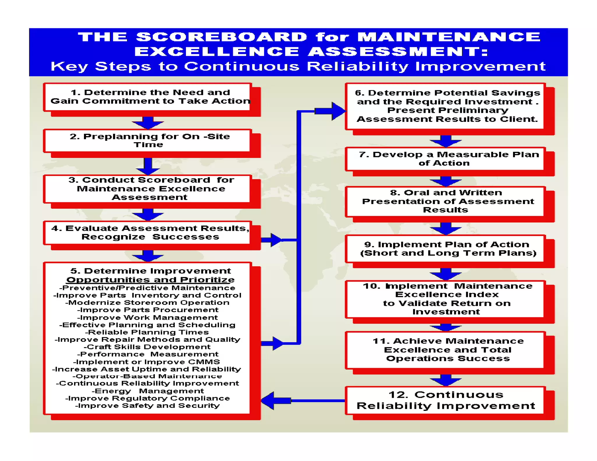 The Maintenance Excellence Institute
 