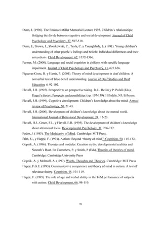 28
Dunn, J. (1996). The Emanuel Miller Memorial Lecture 1995. Children’s relationships:
Bridging the divide between cognitive and social development. Journal of Child
Psychology and Psychiatry, 37, 507-518.
Dunn, J., Brown, J., Slomkowski, C., Tesla, C. y Youngblade, L. (1991). Young children’s
understanding of other people’s feelings and beliefs: Individual differences and their
antecedents. Child Development. 62, 1352-1366.
Farmer, M. (2000). Language and social cognition in children with specific language
impairment. Journal of Child Psychology and Psychiatry, 41, 627.636.
Figueras-Costa, B. y Harris, P. (2001). Theory of mind development in deaf children. A
nonverbal test of false-belief understanding. Journal of Deaf Studies and Deaf
Education, 6, 92-102.
Flavell, J.H. (1992). Perspectives on perspective taking. In H. Beilin y P. Pufall (Eds),
Piaget’s theory: Prospects and possibilities (pp. 107-139). Hillsdale, NJ: Erlbaum.
Flavell, J.H. (1999). Cognitive development: Children’s knowledge about the mind. Annual
review ofPsychology, 50, 21-45.
Flavell, J.H. (2000). Development of children’s knowledge about the mental world.
International Journal of Behavioral Development, 24, 15-23.
Flavell, H.J., Green, F.L. y Flavell, E.R. (1995). The development of children’s knowledge
about attentional focus. Developmental Psychology, 31, 706-712.
Fodor, J. (1983). The Modularity of Mind. Cambridge: MIT Press.
Frith, U., y Happê, F. (1994). Autism: Beyond “theory of mind”. Cognition, 50, 115-132.
Gopnik, A. (1996). Theories and modules: Creation myths, developmental realities and
Neurath’s Boat. En Carruthers, P. y Smith, P (Eds), Theories of theories of mind.
Cambridge: Cambridge University Press
Gopnik, A. y Meltzoff, A. (1997). Words, Thoughts and Theories. Cambridge: MIT Press
Happè, F.G.E. (1993). Communicative competence and theory of mind in autism: A test of
relevance theory. Cognition, 48, 101-119.
Happè, F. (1995). The role of age and verbal ability in the ToM performance of subjects
with autism. Child Development, 66, 98-110.
 