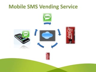 Mobile SMS Vending Service

               Verification?               Validation?




         Billing?                                  Inventory?




                               Location?
 