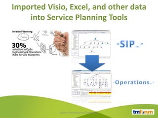 Imported Visio, Excel, and other data
    into Service Planning Tools




             OSSera Proprietary and Confidential
 