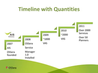 Timeline with Quantities

                                        2011
                                2010    Over 2000
                                        Services
                        2009    ~2000
                                        Over 50
            2008        ~1000   VAS
                                        Planners
2007        OSSera      VAS
AIS         Service
OSSera      Manager
founded     1.0
            Installed
 
