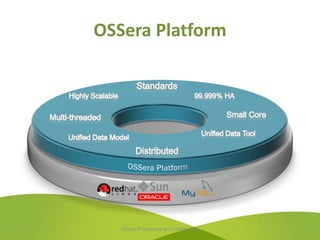 OSSera Platform




   OSSera Proprietary and Confidential
 