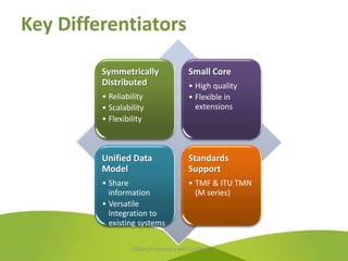 Key Differentiators

         Symmetrically                   Small Core
         Distributed                     • High quality
         • Reliability                   • Flexible in
         • Scalability                     extensions
         • Flexibility



         Unified Data                    Standards
         Model                           Support
         • Share                         • TMF & ITU TMN
           information                     (M series)
         • Versatile
           Integration to
           existing systems

                  OSSera Proprietary and Confidential
 
