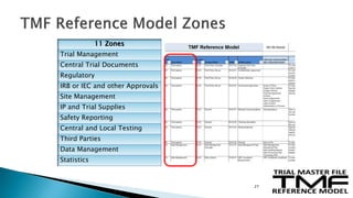 TMF-Reference-Model-Presentation.pptx