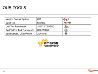 OUR TOOLS
Version Control System GIT
Build Tool MAVEN
Unit Test Framework JUNIT / TESTNG
End To End Test Framework SELENIUM
Build Server / Deployment JENKINS
27
 