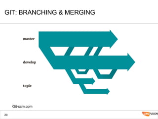 GIT: BRANCHING & MERGING
29
Git-scm.com
 