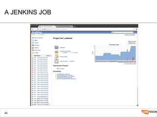 A JENKINS JOB
44
 