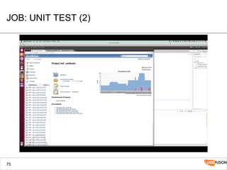 JOB: UNIT TEST (2)
75
 