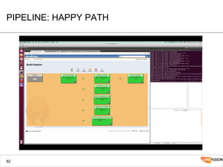 PIPELINE: HAPPY PATH
82
 