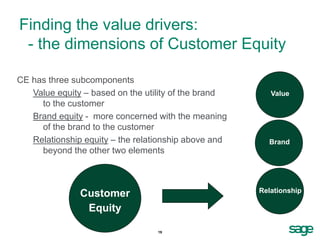 Finding the value drivers:
 - the dimensions of Customer Equity

CE has three subcomponents
   Value equity – based on the utility of the brand      Value
     to the customer
   Brand equity - more concerned with the meaning
     of the brand to the customer
   Relationship equity – the relationship above and     Brand
     beyond the other two elements



                                                      Relationship
               Customer
                Equity

                                  19
 