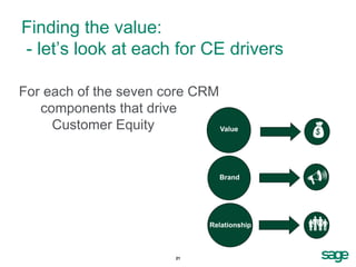 Finding the value:
- let’s look at each for CE drivers

For each of the seven core CRM
   components that drive
     Customer Equity           Value
                                              
                                 Brand        U

                               Relationship   
                         21
 