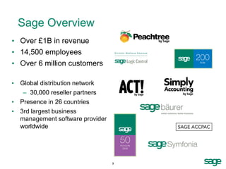 Sage Overview
• Over £1B in revenue
• 14,500 employees
• Over 6 million customers

• Global distribution network
   – 30,000 reseller partners
• Presence in 26 countries
• 3rd largest business
  management software provider
  worldwide




                                 3
 