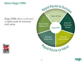 About Sage CRM




Sage CRM offers customers
a rapid route to success
and value




                            4
 
