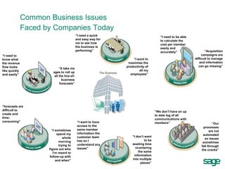 Common Business Issues
               Faced by Companies Today
                                            “I need a quick                                “I need to be able
                                            and easy way for                               to calculate the
                                            me to see how                                  cost per member
                                            the business is                                easily and
                                            performing”                                    accurately”                 “Acquisition
“I need to                                                                                                           campaigns are
know what                                                              “I want to                               difficult to manage
the revenue                                                         maximise the                                   and information
flow looks                                                         productivity of                                 can go missing”
                             “It take me
like quickly                                                               all my
                        ages to roll up
and easily”                                                          employees”
                         all the line-of-
                               business
                              forecasts”




“forecasts are
difficult to                                                                            “We don’t have an up
create and                                                                              to date log of all
time-                                                                                   communications with
consuming”                                   “I want to have                            members”                            “Our
                                             access to the                                                            processes
                        “I sometimes         same member                                                                  are not
                            spend my         information the                                                         automated
                                whole        customer team             “I don’t want
                                                                                                                       so issues
                             morning         has so I                           to be
                                                                                                                     sometimes
                             trying to       understand any            wasting time
                                                                                                                    fall through
                      figure out who         issues”                     re-entering
                                                                                                                    the cracks”
                         I’m meant to                                      the same
                      follow-up with                                    information
                           and when”                                   into multiple
                                                               7             places”
 