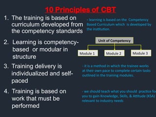 10 Principles of CBT
1. The training is based on
curriculum developed from
the competency standards
4. Training is based on
work that must be
performed
2. Learning is competency-
based or modular in
structure
Module 1 Module 2 Module 3
Unit of Competency
3. Training delivery is
individualized and self-
paced
- learning is based on the Competency
Based Curriculum which is developed by
the institution.
- it is a method in which the trainee works
at their own pace to complete certain tasks
outlined in the training modules.
- we should teach what you should practice for
you to gain Knowledge, Skills, & Attitude (KSA)
relevant to industry needs
 
