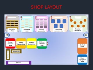 SHOP LAYOUT
 