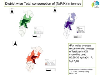 District wise Total consumption of (N/P/K) in tonnes
•For maize average
recommended dosage
of fertilizer in CG
should be used
80:50:30 kg/ha(N: P2
O5: K2O)
Data Source: Economic Survey
,CG ,2013; GIS map using
QGIS1.7.4
 