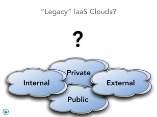 “Legacy” IaaS Clouds?



             ?
            Private
Internal               External

            Public
 