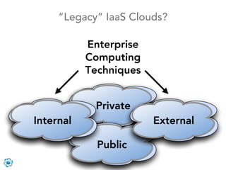 “Legacy” IaaS Clouds?

           Enterprise
           Computing
           Techniques


            Private
Internal                External

             Public
 