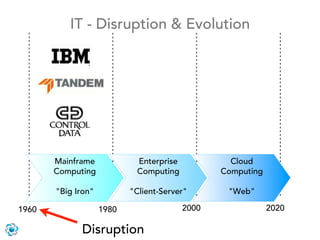 IT - Disruption & Evolution




       Mainframe            Enterprise            Cloud
       Computing            Computing           Computing

       "Big Iron"          "Client-Server"       "Web"

1960                1980                 2000               2020

             Disruption
 