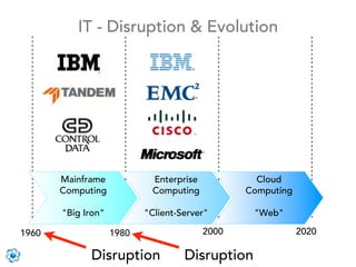 IT - Disruption & Evolution




       Mainframe            Enterprise            Cloud
       Computing            Computing           Computing

       "Big Iron"          "Client-Server"       "Web"

1960                1980                 2000               2020

             Disruption             Disruption
 