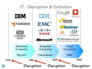 IT - Disruption & Evolution




       Mainframe            Enterprise            Cloud
       Computing            Computing           Computing

       "Big Iron"          "Client-Server"       "Web"

1960                1980                 2000               2020

             Disruption             Disruption        Disruption
 