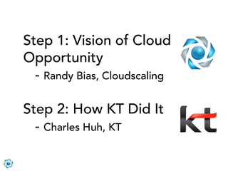 Step 1: Vision of Cloud
Opportunity
  - Randy Bias, Cloudscaling

Step 2: How KT Did It
  - Charles Huh, KT
 