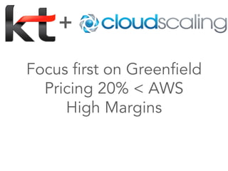 +

Focus ﬁrst on Greenﬁeld
  Pricing 20% < AWS
     High Margins
 