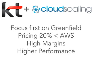 +

Focus ﬁrst on Greenﬁeld
  Pricing 20% < AWS
     High Margins
  Higher Performance
 