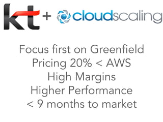 +

Focus ﬁrst on Greenﬁeld
  Pricing 20% < AWS
     High Margins
  Higher Performance
 < 9 months to market
 