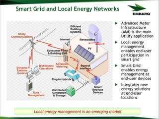Smart Grid and Local Energy Networks
Efficient
Building
Systems
Utility
Communications
Dynamic
Systems
Control
Data
Management
Distribution
Operations
Distributed
Generation
& Storage
Plug-In Hybrids
Smart
End-Use
Devices
Advanced
Metering
Consumer Portal
& Building EMS
Internet Renewables
PV
Control
Interface
Advanced Meter
Infrastructure
(AMI) is the main
Utility application
Local energy
management
enables end-user
participation in
smart grid
Smart Grid
enables energy
management at
end-user devices
Integrates new
energy solutions
at end-user
locations
Local energy management is an emerging market
 