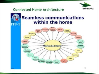 Connected Home Architecture
 