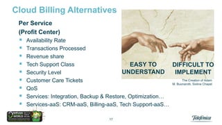 Cloud Billing Alternatives
Per Service
(Profit Center)











Availability Rate
Transactions Processed
Revenue share
Tech Support Class
EASY TO
DIFFICULT TO
UNDERSTAND
IMPLEMENT
Security Level
The Creation of Adam
Customer Care Tickets
M. Buonarotti, Sixtine Chapel
QoS
Services: Integration, Backup & Restore, Optimization…
Services-aaS: CRM-aaS, Billing-aaS, Tech Support-aaS…
17

17

 