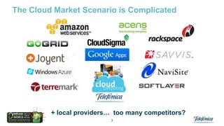The Cloud Market Scenario is Complicated

+ local providers… too many competitors?
3

 