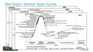 Bad Signs: Gartner Hype Cycles
2008
2009
2010
2011

4

 