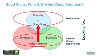 Good Signs: Who Is Driving Cloud Adoption?

Service Level

IT
Operations

Developers

Business

Early Adopters

8

Fast and
Cheap
Deployments

Looking for…

Maturity

 