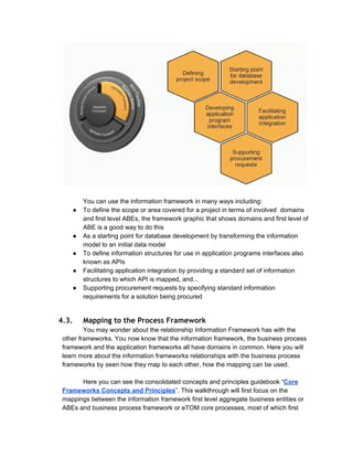 TM Forum Frameworx Overview Course | PDF