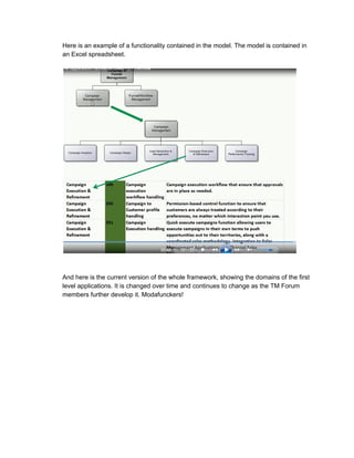 Tm Forum Matrix TM Forum Frameworx Overview Course | PDF