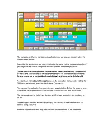 TM Forum Frameworx Overview Course | PDF