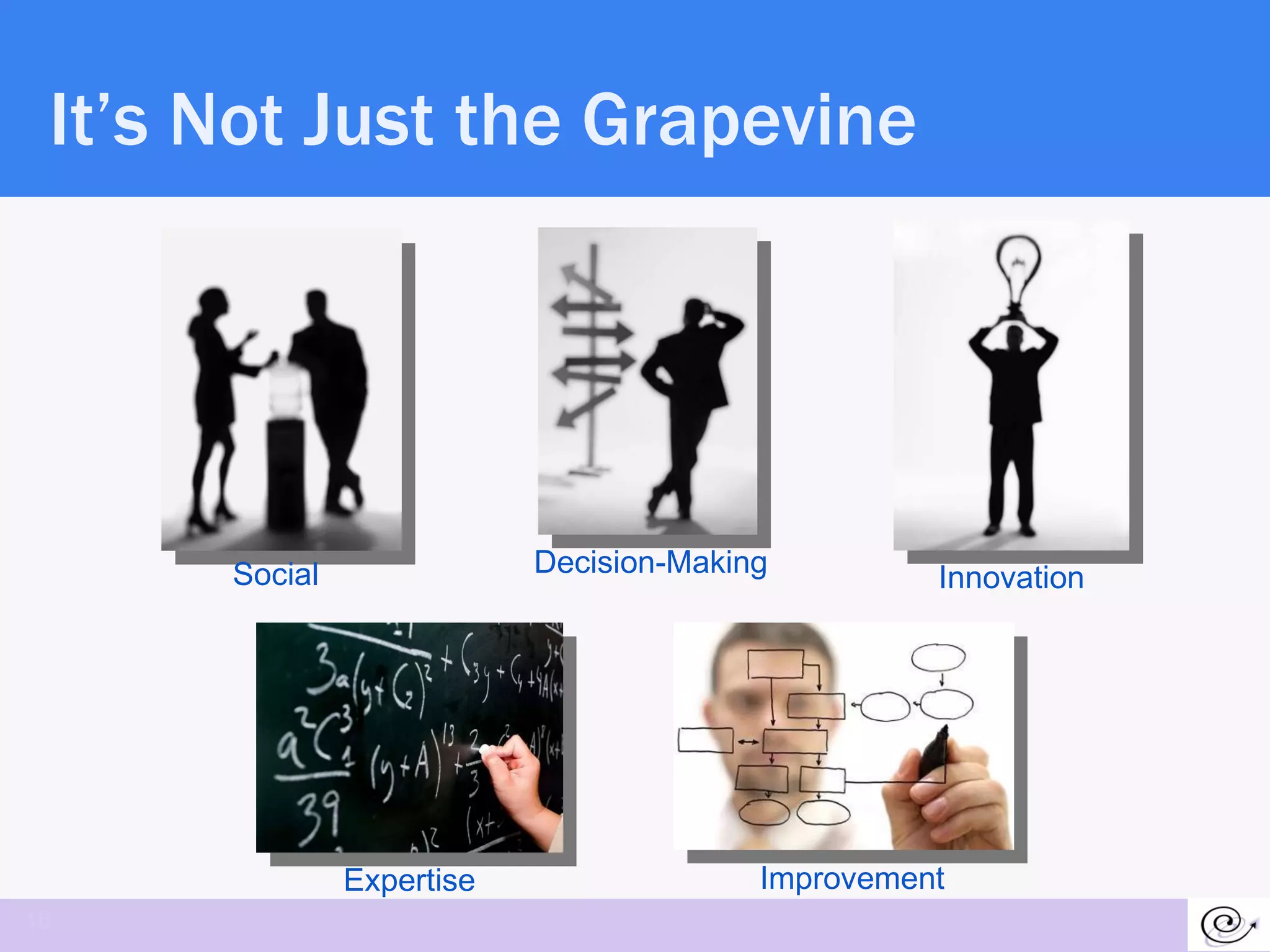 It’s Not Just the Grapevine Social Decision-Making Innovation Expertise Improvement 