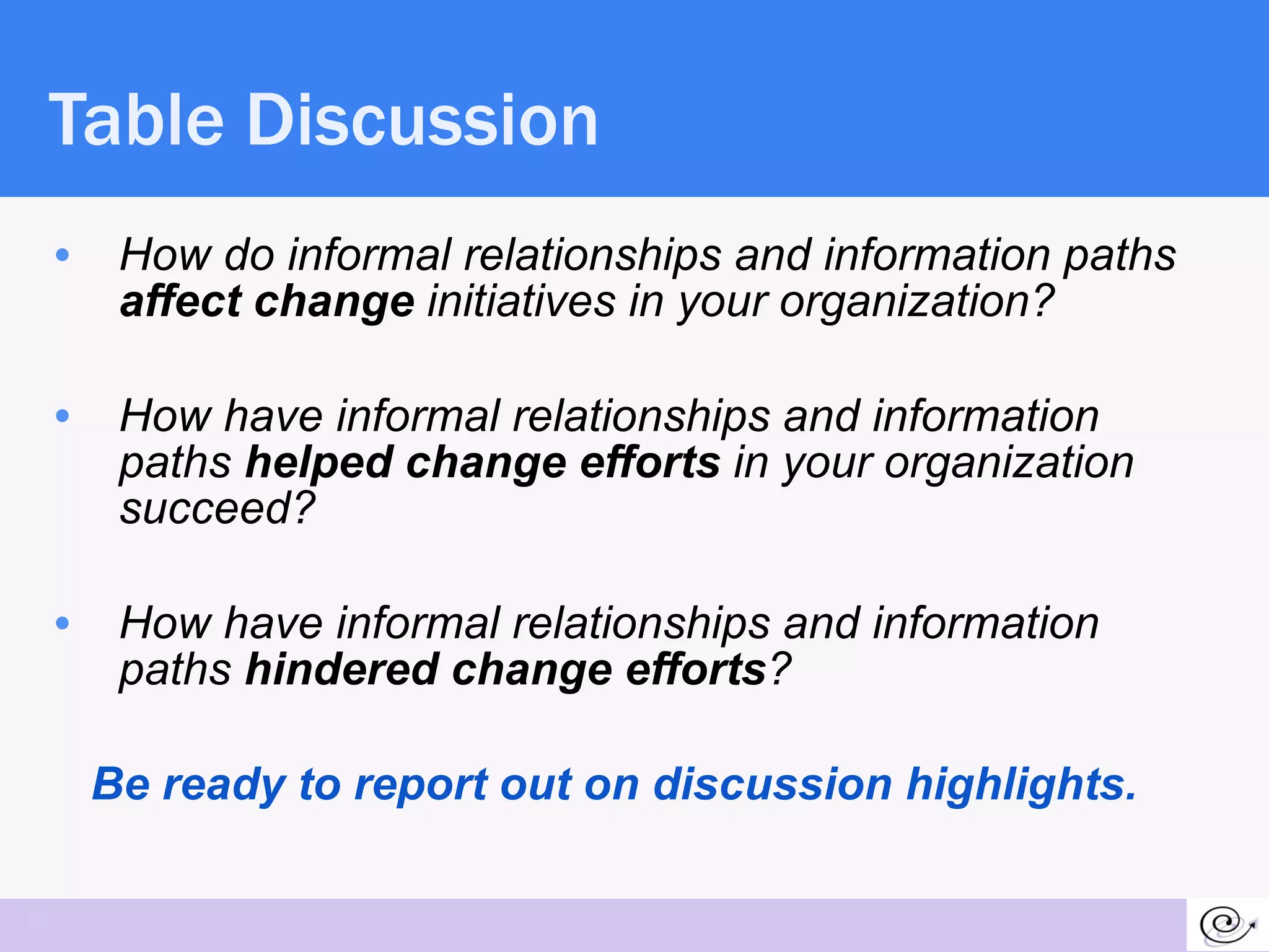 Table Discussion How do informal relationships and information paths  affect change  initiatives in your organization? How have informal relationships and information paths  helped change efforts  in your organization succeed? How have informal relationships and information paths  hindered change efforts ?  Be ready to report out on discussion highlights.   