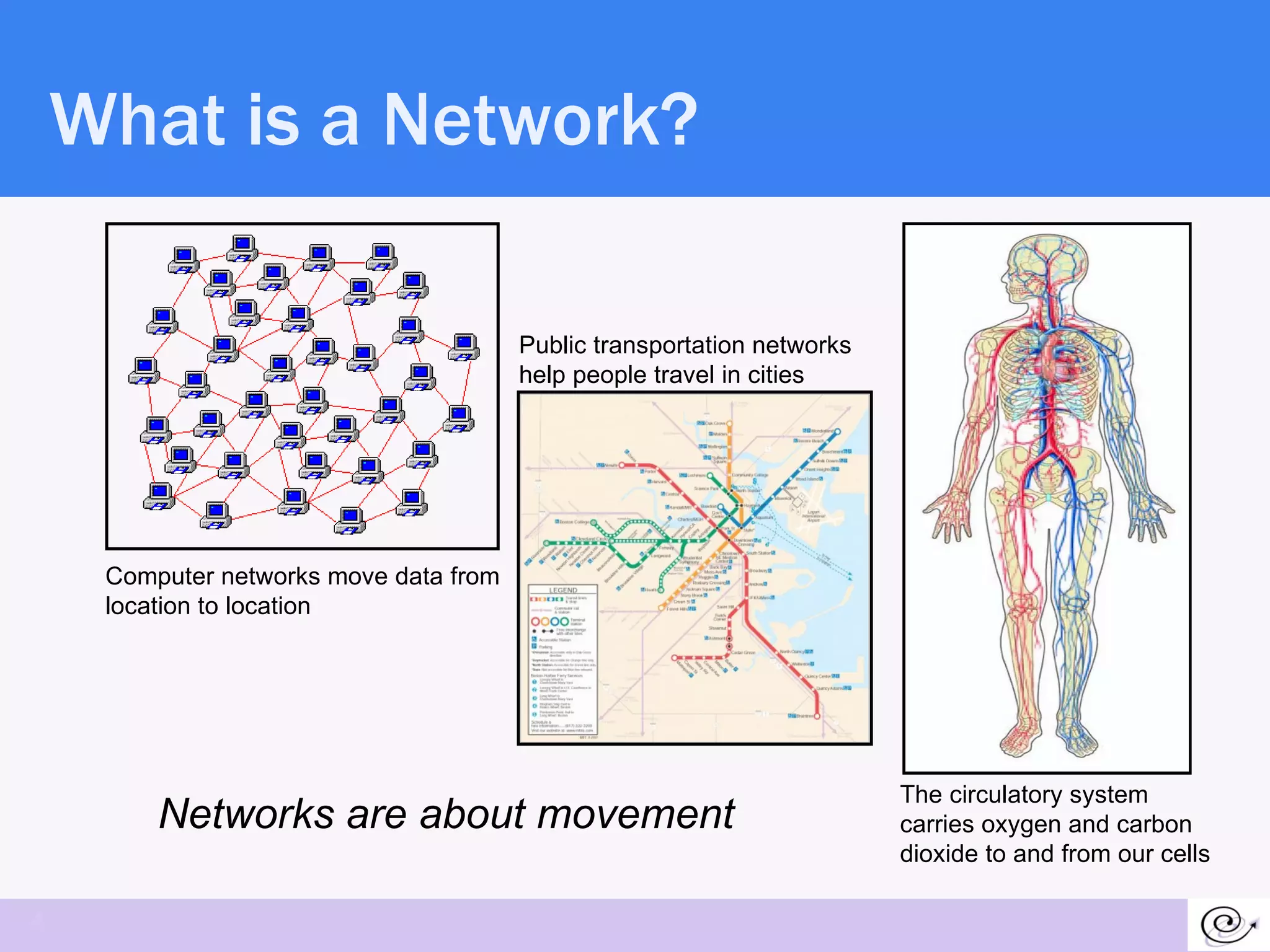 What is a Network? Networks are about movement Computer networks move data from location to location Public transportation networks help people travel in cities The circulatory system carries oxygen and carbon dioxide to and from our cells 