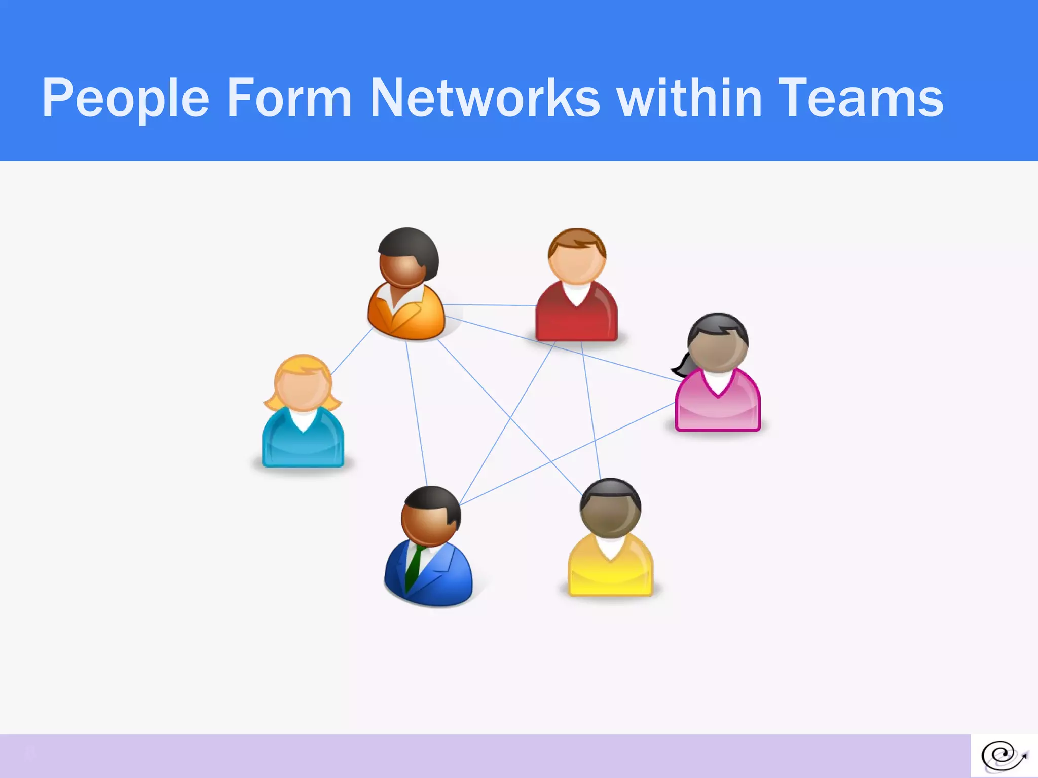 People Form Networks within Teams 