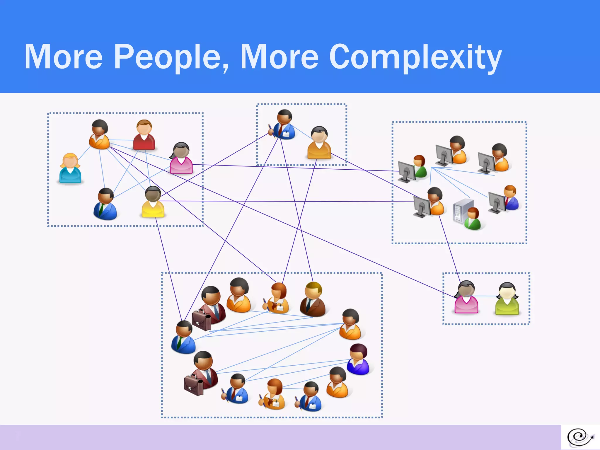 More People, More Complexity 