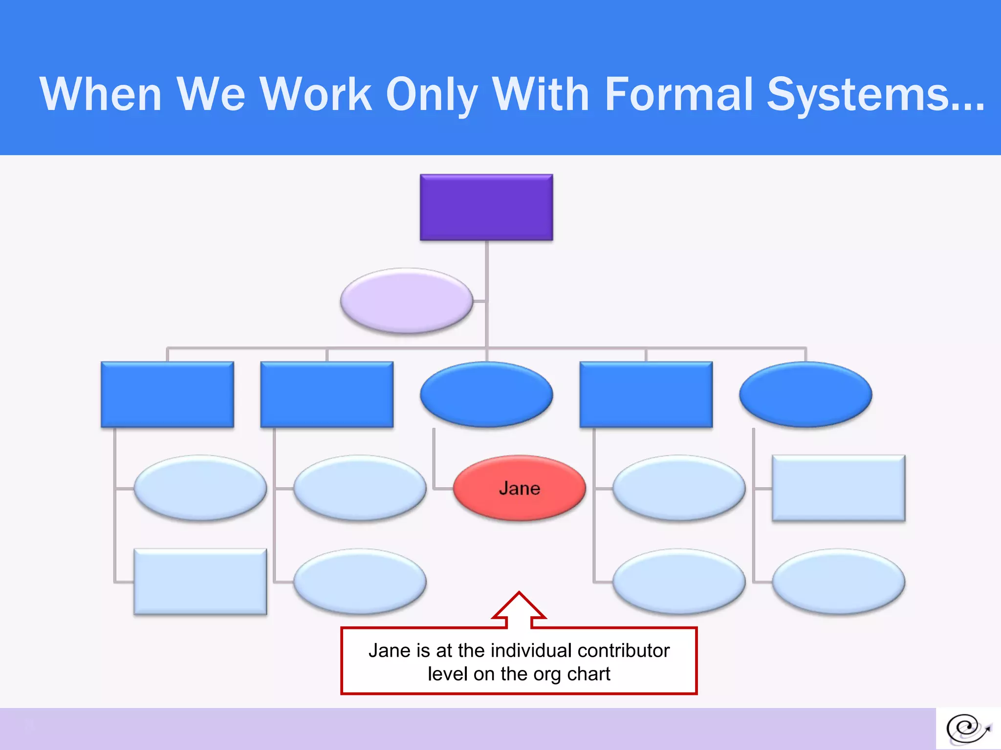 When We Work Only With Formal Systems… Jane is at the individual contributor level on the org chart 