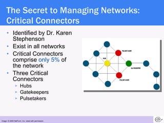 The Secret to Managing Networks: Critical Connectors <ul><li>Identified by Dr. Karen Stephenson </li></ul><ul><li>Exist in...
