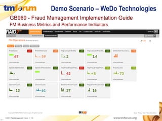 Demo Scenario – WeDo Technologies
              GB969 - Fraud Management Implementation Guide
              FM Business Metrics and Performance Indicators




          © 2011 TeleManagement Forum | 13                      www.tmforum.org
v2011.1
 