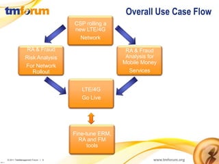 Overall Use Case Flow
                                            CSP rolling a
                                            new LTE/4G
                                              Network

                         RA & Fraud                           RA & Fraud
                         Risk Analysis                        Analysis for
                                                             Mobile Money
                         For Network
                            Rollout                            Services


                                               LTE/4G
                                               Go Live




                                            Fine-tune ERM,
                                              RA and FM
                                                  tools

          © 2011 TeleManagement Forum | 6                                 www.tmforum.org
v2011.1
 