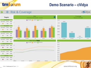 Demo Scenario – cVidya




          © 2011 TeleManagement Forum | 9           www.tmforum.org
v2011.1
 